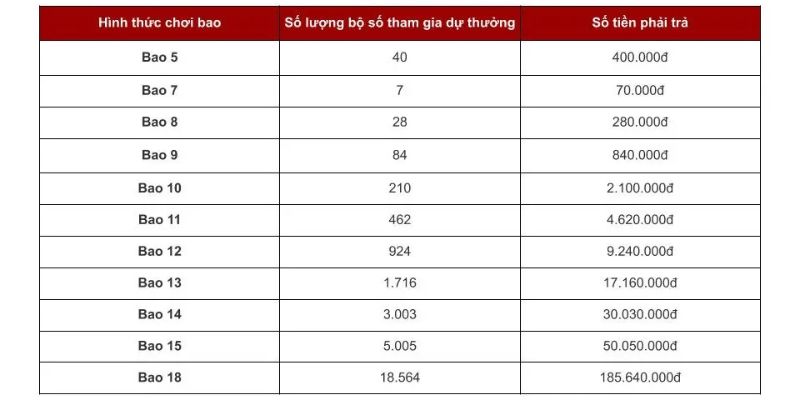 Dò số, xác định kết quả cực đơn giản